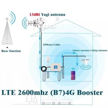 Усилитель сигнала сотовой связи репитер, ретранслятор GSM/2G/3G 900mg